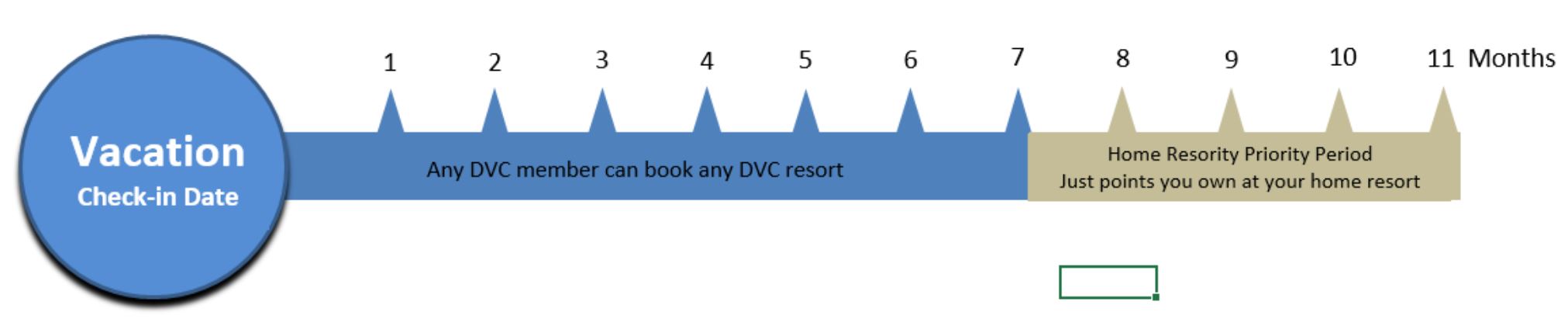 11-7Rule DVC Resort